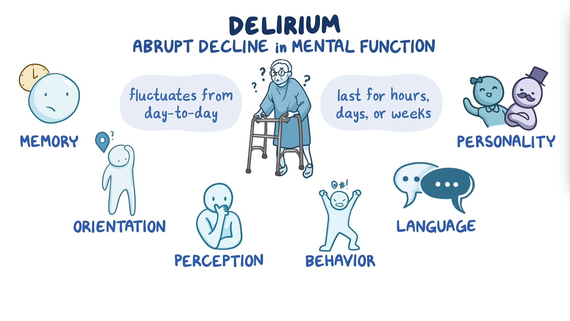 Nursing Management Delirium Osmosis Video Library