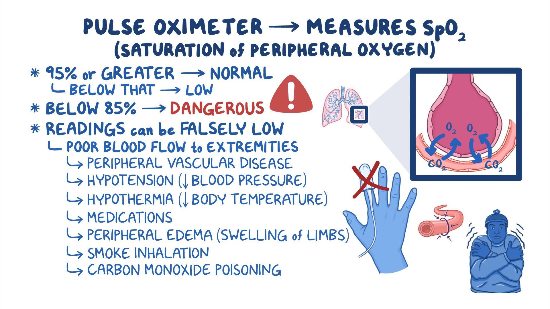 What causes deals low oxygen levels