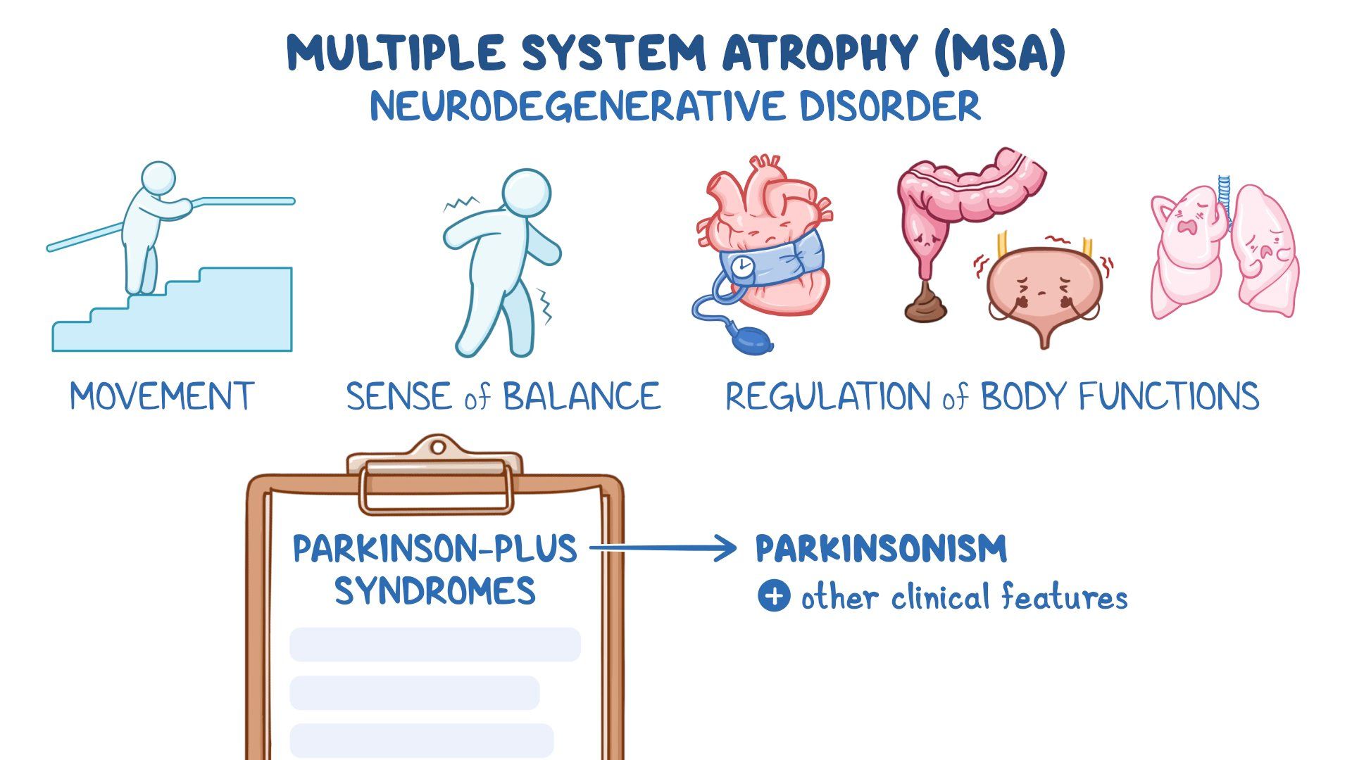 Video: Multiple system atrophy (MSA): Year of the Zebra 2025