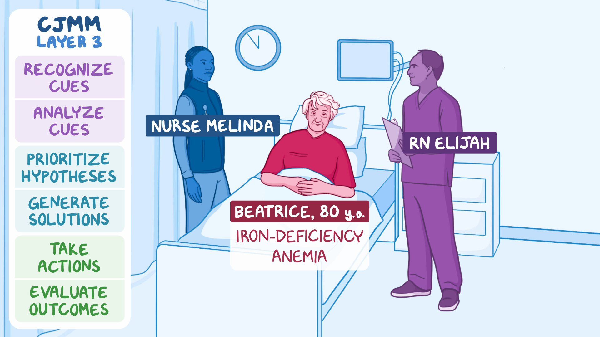 Personal Care and Hygiene in a Hospitalized Patient Osmosis Video Library