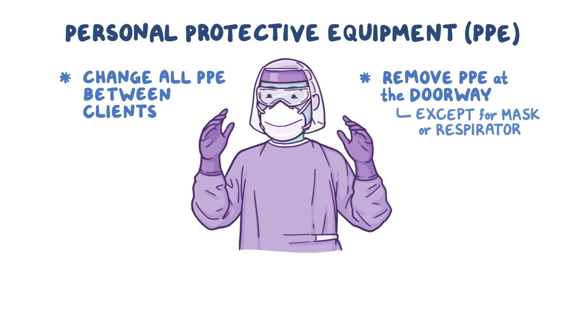 Putting on and removing personal protective equipment Osmosis Video