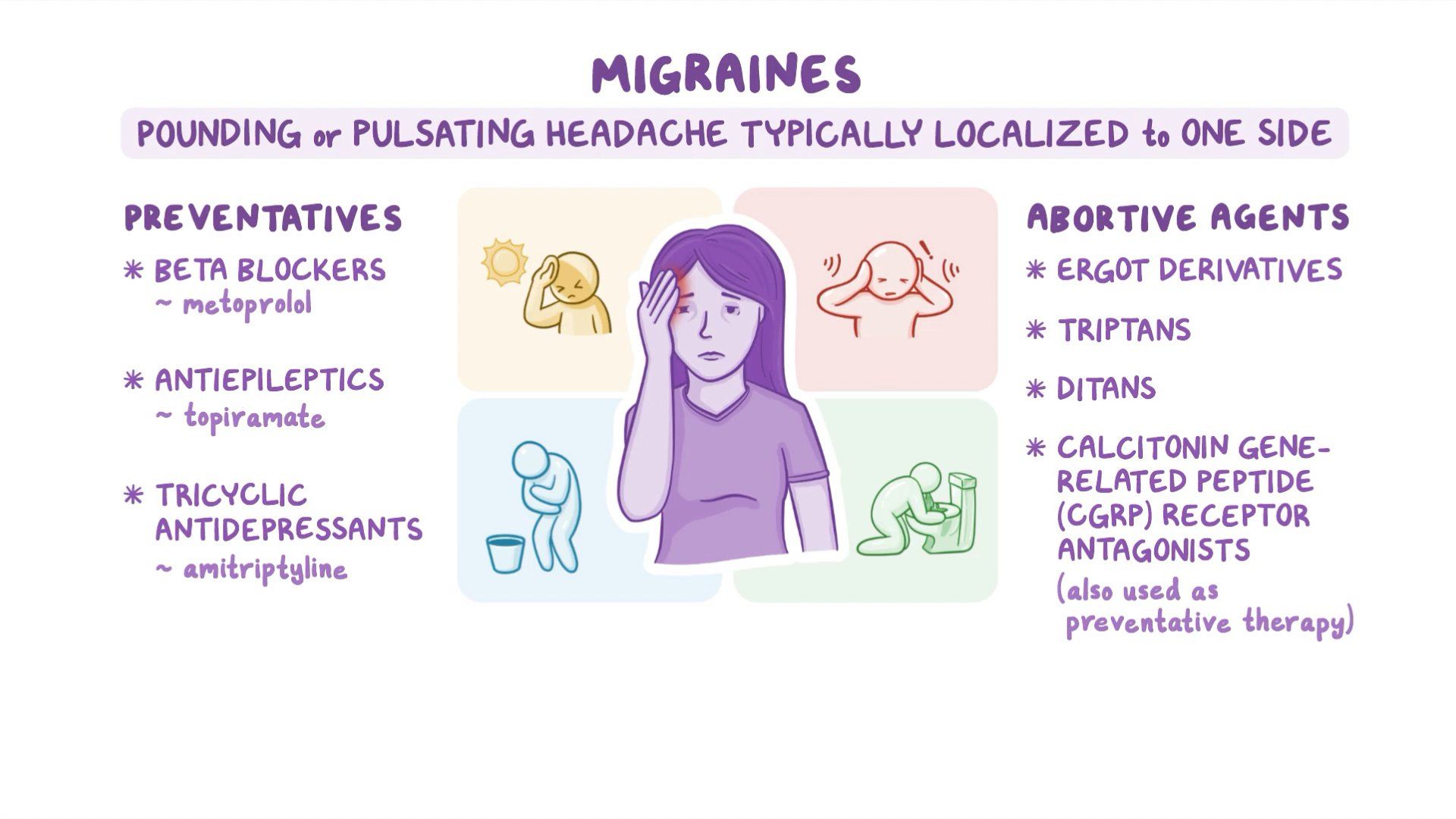 Medications For Migraines Nursing Pharmacology Osmosis Video Library