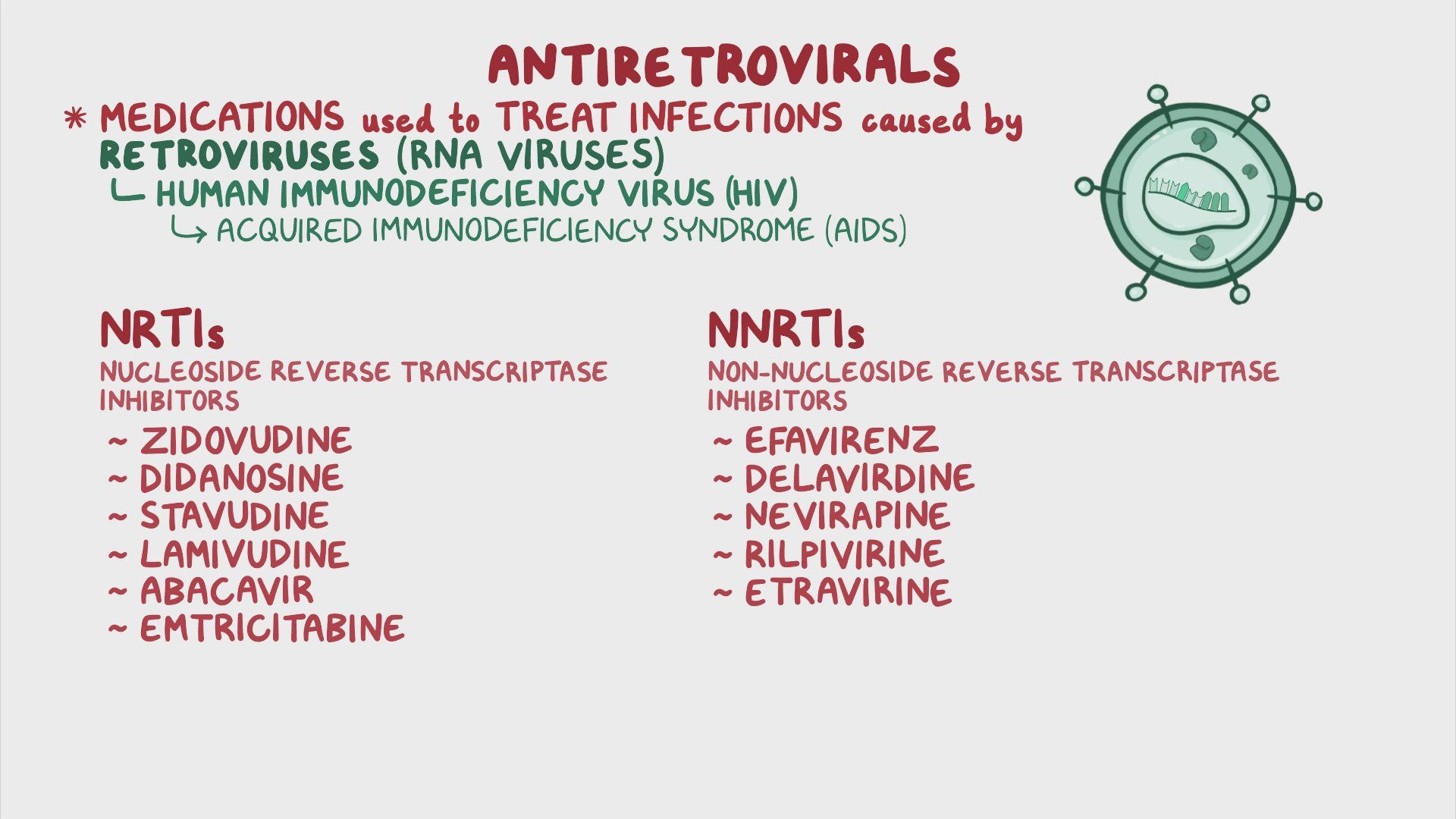 Antiretrovirals For HIV AIDS NRTIs And NNRTIs Nursing Pharmacology 
