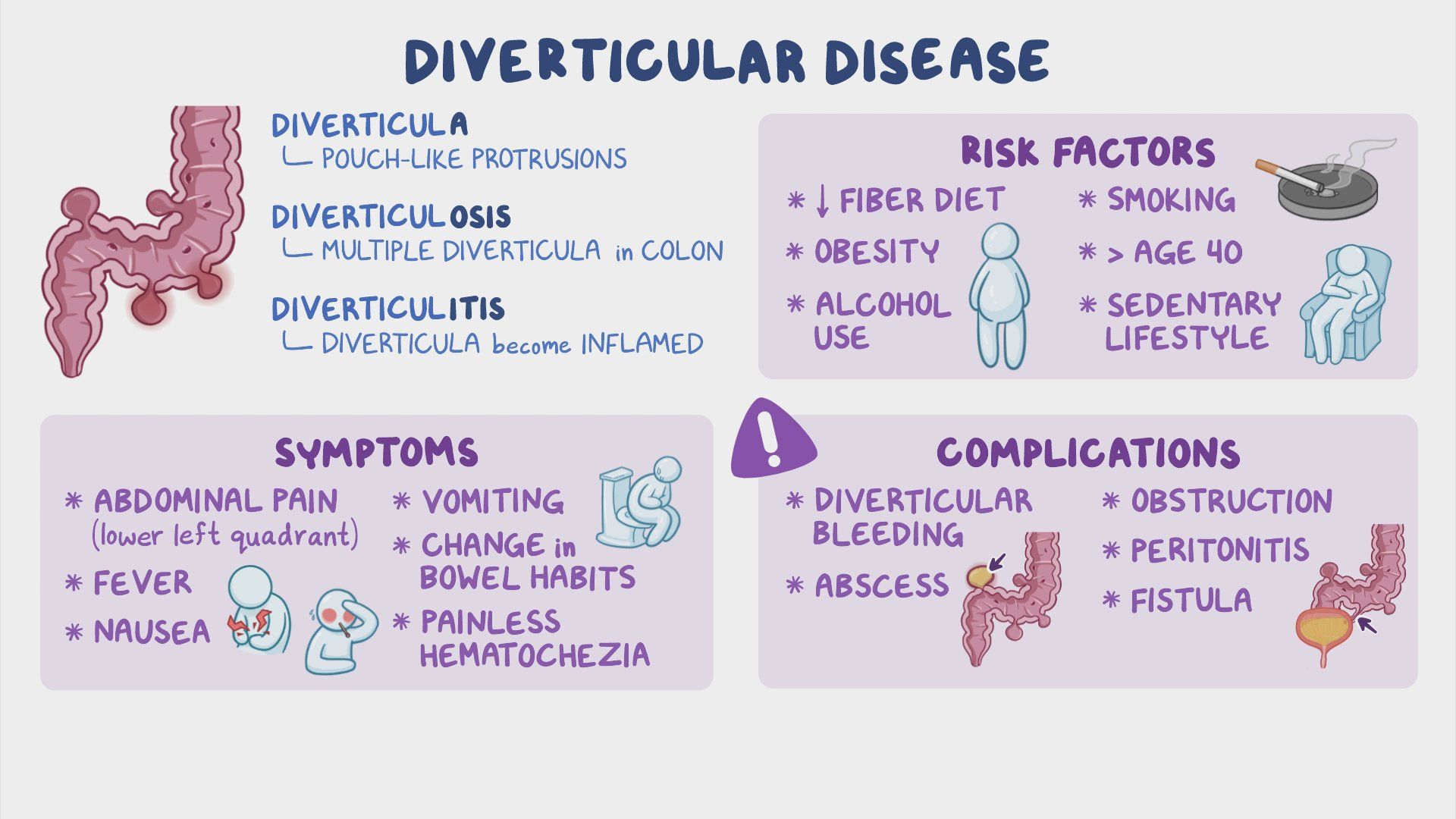 Diverticulitis Vs Diverticulosis