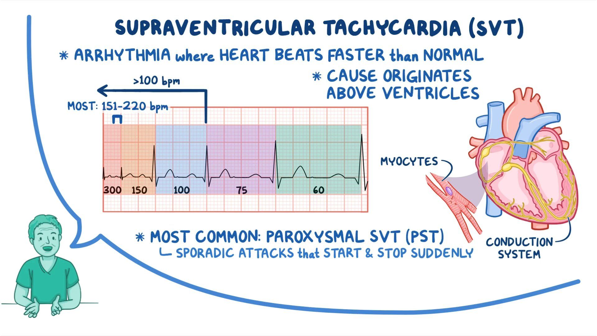 Examples Of Supraventricular Tachycardia Svt VBHWI Examples Of Supraventricular Tachycardia Svt VBHWI