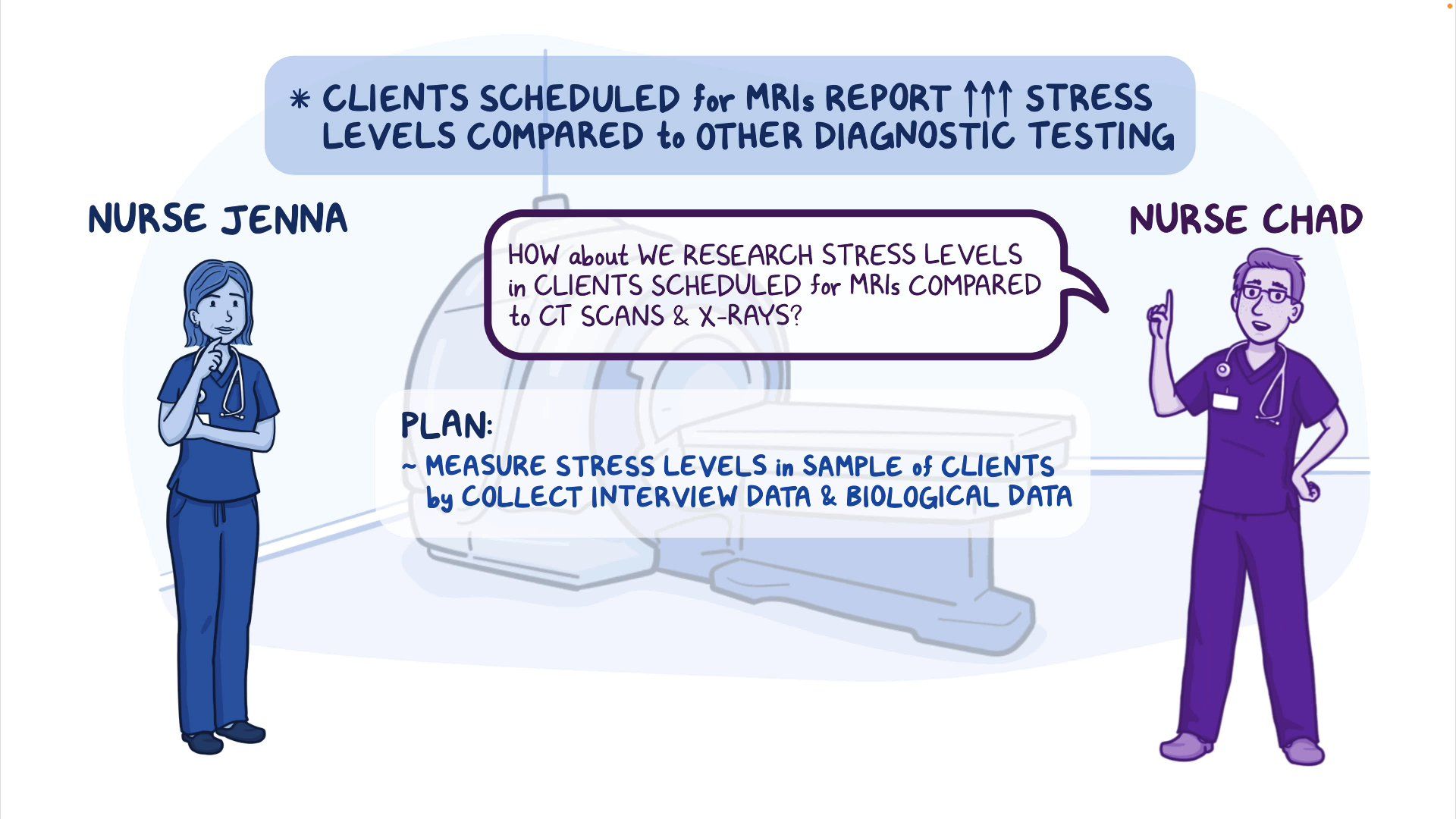 Research Data collection Nursing Osmosis Video Library