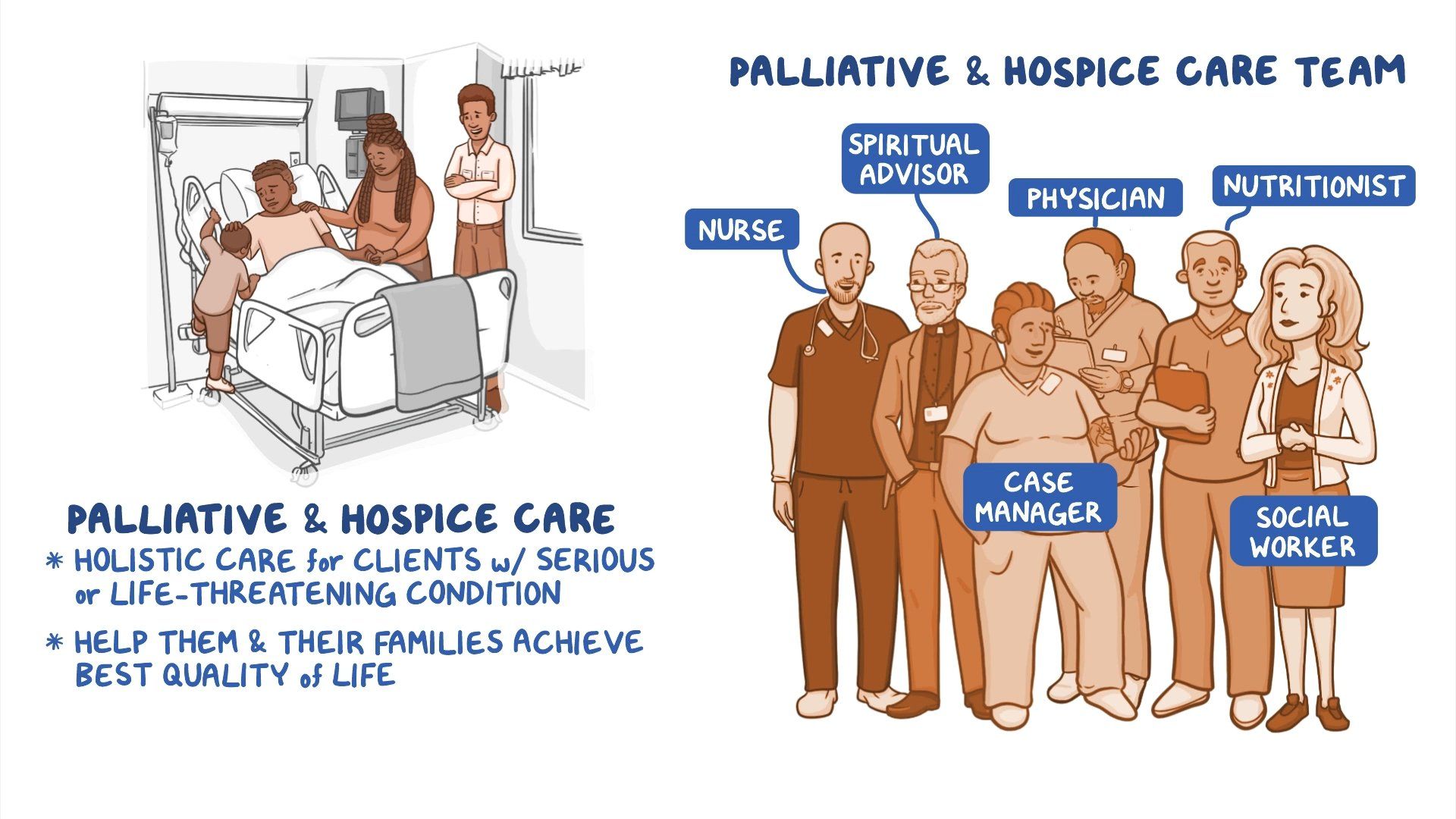 Palliative And Hospice Care Osmosis Video Library palliative-and-hospice-care-osmosis-video-library