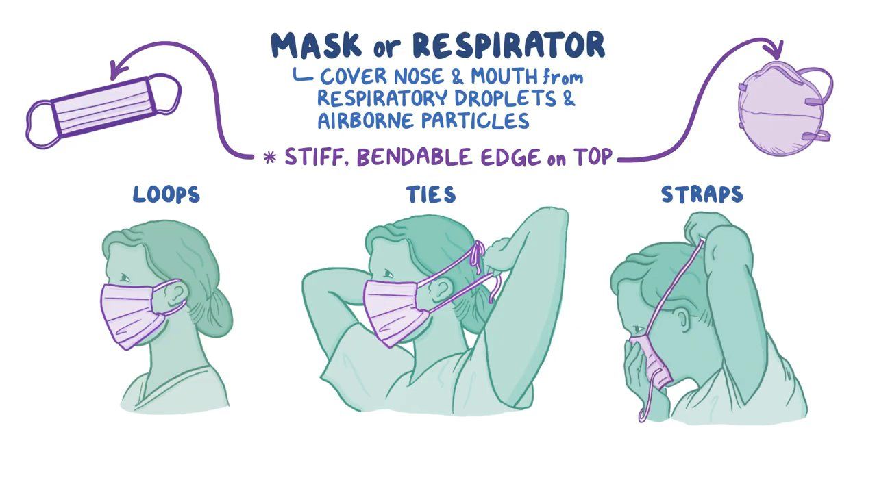 Donning and doffing personal protective equipment (for nursing