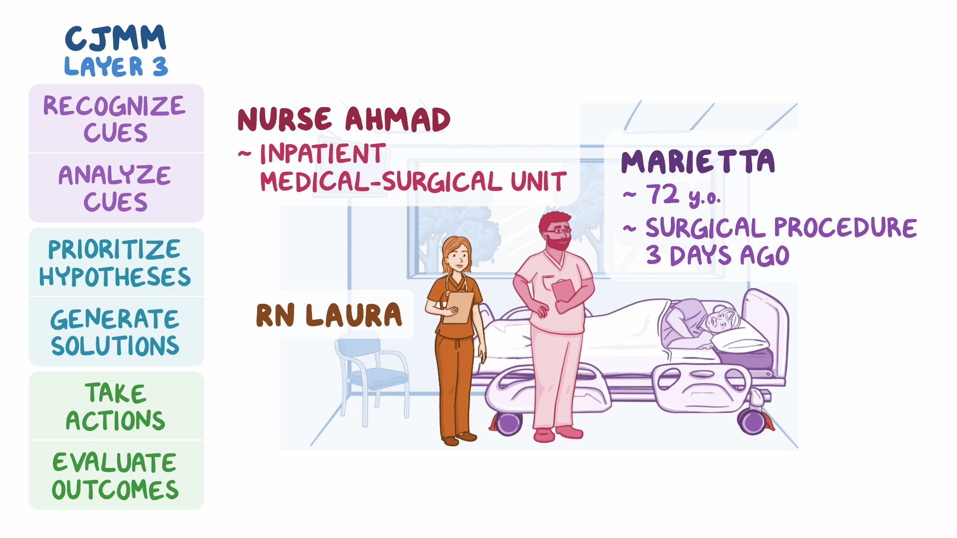 Video Case Study Using Supplemental Oxygen Osmosis Video Library