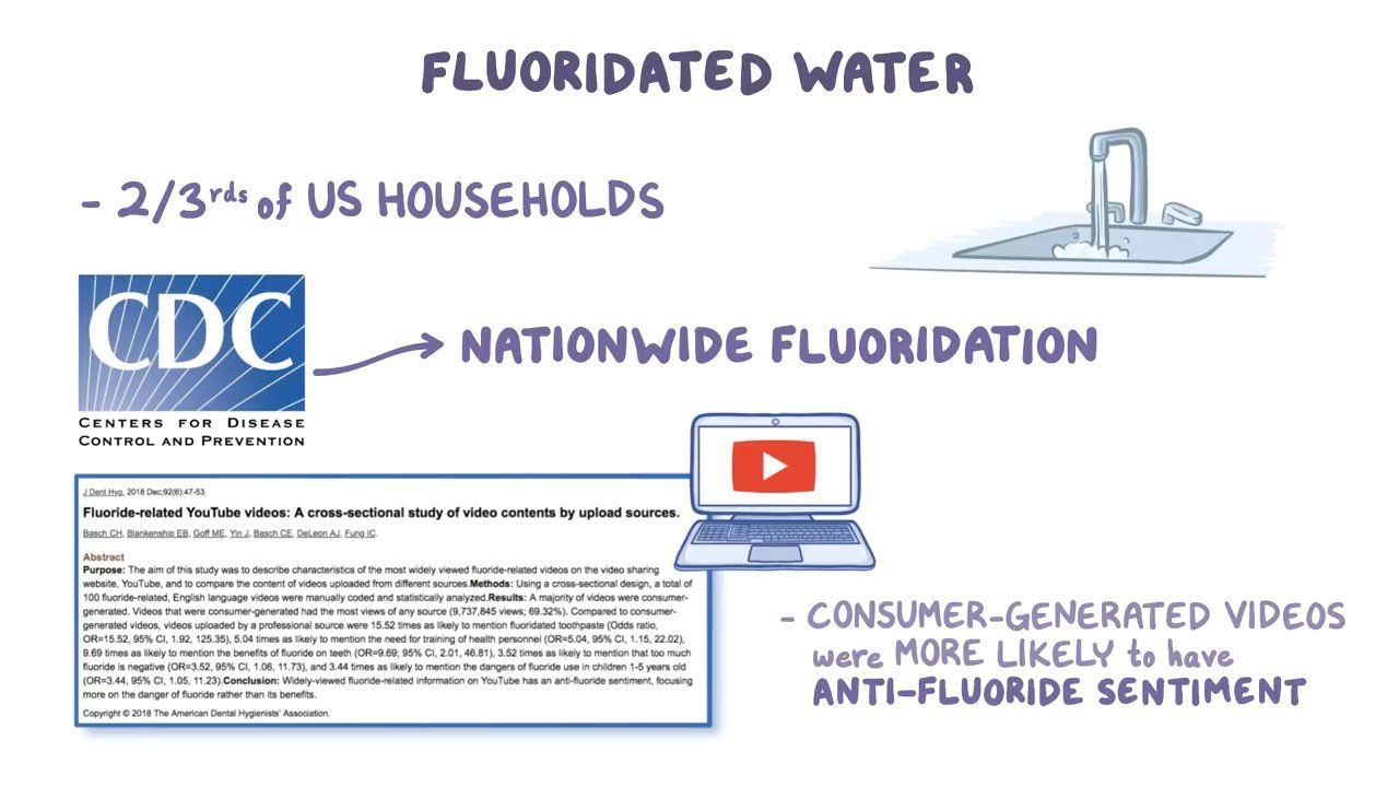 Knowledge Shot How well do fluoride treatments work at preventing