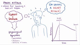 Behavioral sciences