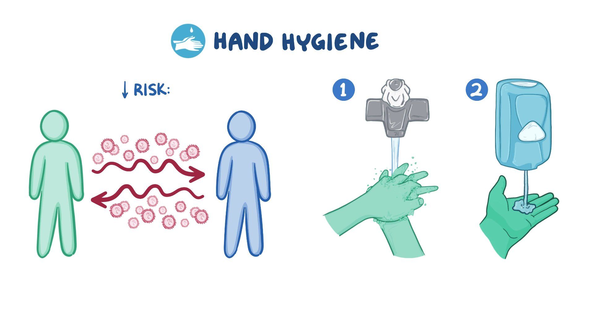 Hand hygiene Biblioteca de Osmosis